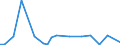 CN 72029910 /Exports /Unit = Prices (Euro/ton) /Partner: United Kingdom(Excluding Northern Ireland) /Reporter: Eur27_2020 /72029910:Ferro-phosphorus
