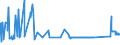 CN 72029910 /Exports /Unit = Prices (Euro/ton) /Partner: Luxembourg /Reporter: Eur27_2020 /72029910:Ferro-phosphorus