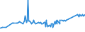 CN 72029910 /Exports /Unit = Prices (Euro/ton) /Partner: Iceland /Reporter: Eur27_2020 /72029910:Ferro-phosphorus