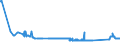 CN 72029910 /Exports /Unit = Prices (Euro/ton) /Partner: Finland /Reporter: Eur27_2020 /72029910:Ferro-phosphorus