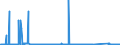 CN 72029910 /Exports /Unit = Prices (Euro/ton) /Partner: Austria /Reporter: Eur27_2020 /72029910:Ferro-phosphorus