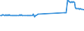 CN 72029910 /Exports /Unit = Prices (Euro/ton) /Partner: Malta /Reporter: Eur27_2020 /72029910:Ferro-phosphorus
