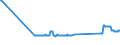 CN 72029910 /Exports /Unit = Prices (Euro/ton) /Partner: Estonia /Reporter: Eur27_2020 /72029910:Ferro-phosphorus