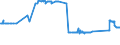 CN 72029910 /Exports /Unit = Prices (Euro/ton) /Partner: Latvia /Reporter: Eur27_2020 /72029910:Ferro-phosphorus