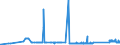 CN 72029910 /Exports /Unit = Prices (Euro/ton) /Partner: Hungary /Reporter: Eur27_2020 /72029910:Ferro-phosphorus