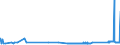 CN 72029910 /Exports /Unit = Prices (Euro/ton) /Partner: Romania /Reporter: Eur27_2020 /72029910:Ferro-phosphorus