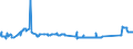 CN 72029910 /Exports /Unit = Prices (Euro/ton) /Partner: Bulgaria /Reporter: Eur27_2020 /72029910:Ferro-phosphorus