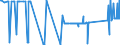 CN 72029910 /Exports /Unit = Prices (Euro/ton) /Partner: Ukraine /Reporter: Eur27_2020 /72029910:Ferro-phosphorus