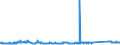 CN 72029910 /Exports /Unit = Prices (Euro/ton) /Partner: Croatia /Reporter: Eur27_2020 /72029910:Ferro-phosphorus