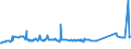 CN 72029910 /Exports /Unit = Prices (Euro/ton) /Partner: Serbia /Reporter: Eur27_2020 /72029910:Ferro-phosphorus