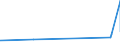 CN 72029910 /Exports /Unit = Prices (Euro/ton) /Partner: Morocco /Reporter: Eur27_2020 /72029910:Ferro-phosphorus