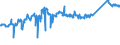 CN 72029910 /Exports /Unit = Prices (Euro/ton) /Partner: Usa /Reporter: Eur27_2020 /72029910:Ferro-phosphorus