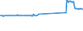 CN 72029910 /Exports /Unit = Prices (Euro/ton) /Partner: Cyprus /Reporter: Eur27_2020 /72029910:Ferro-phosphorus