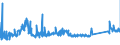 CN 72029910 /Exports /Unit = Prices (Euro/ton) /Partner: Intra-eur /Reporter: Eur27_2020 /72029910:Ferro-phosphorus