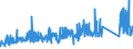 CN 72029910 /Exports /Unit = Prices (Euro/ton) /Partner: Extra-eur /Reporter: Eur27_2020 /72029910:Ferro-phosphorus