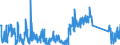 CN 72029910 /Exports /Unit = Quantities in tons /Partner: France /Reporter: Eur27_2020 /72029910:Ferro-phosphorus