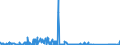 CN 72029910 /Exports /Unit = Quantities in tons /Partner: Netherlands /Reporter: Eur27_2020 /72029910:Ferro-phosphorus