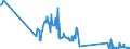 CN 72029910 /Exports /Unit = Quantities in tons /Partner: Ireland /Reporter: Eur27_2020 /72029910:Ferro-phosphorus