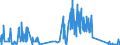 CN 72029910 /Exports /Unit = Quantities in tons /Partner: Spain /Reporter: Eur27_2020 /72029910:Ferro-phosphorus