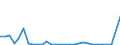 CN 72029910 /Exports /Unit = Quantities in tons /Partner: United Kingdom(Northern Ireland) /Reporter: Eur27_2020 /72029910:Ferro-phosphorus