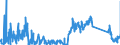 CN 72029910 /Exports /Unit = Quantities in tons /Partner: Belgium /Reporter: Eur27_2020 /72029910:Ferro-phosphorus