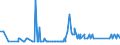 CN 72029910 /Exports /Unit = Quantities in tons /Partner: Iceland /Reporter: Eur27_2020 /72029910:Ferro-phosphorus