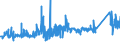 KN 72029930 /Exporte /Einheit = Preise (Euro/Tonne) /Partnerland: Frankreich /Meldeland: Eur27_2020 /72029930:Ferrosiliciummagnesium
