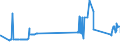 KN 72029930 /Exporte /Einheit = Preise (Euro/Tonne) /Partnerland: Irland /Meldeland: Eur27_2020 /72029930:Ferrosiliciummagnesium