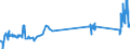 KN 72029930 /Exporte /Einheit = Preise (Euro/Tonne) /Partnerland: Daenemark /Meldeland: Eur27_2020 /72029930:Ferrosiliciummagnesium