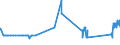 KN 72029930 /Exporte /Einheit = Preise (Euro/Tonne) /Partnerland: Griechenland /Meldeland: Eur27_2020 /72029930:Ferrosiliciummagnesium