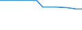 KN 72029930 /Exporte /Einheit = Preise (Euro/Tonne) /Partnerland: Ver.koenigreich(Ohne Nordirland) /Meldeland: Eur27_2020 /72029930:Ferrosiliciummagnesium