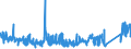 KN 72029930 /Exporte /Einheit = Preise (Euro/Tonne) /Partnerland: Belgien /Meldeland: Eur27_2020 /72029930:Ferrosiliciummagnesium