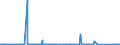 KN 72029930 /Exporte /Einheit = Preise (Euro/Tonne) /Partnerland: Luxemburg /Meldeland: Eur27_2020 /72029930:Ferrosiliciummagnesium