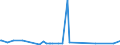 KN 72029930 /Exporte /Einheit = Preise (Euro/Tonne) /Partnerland: Island /Meldeland: Europäische Union /72029930:Ferrosiliciummagnesium