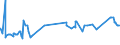 KN 72029930 /Exporte /Einheit = Preise (Euro/Tonne) /Partnerland: Norwegen /Meldeland: Eur27_2020 /72029930:Ferrosiliciummagnesium