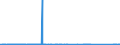 KN 72029930 /Exporte /Einheit = Preise (Euro/Tonne) /Partnerland: Finnland /Meldeland: Eur27_2020 /72029930:Ferrosiliciummagnesium