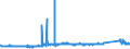 KN 72029930 /Exporte /Einheit = Preise (Euro/Tonne) /Partnerland: Oesterreich /Meldeland: Eur27_2020 /72029930:Ferrosiliciummagnesium