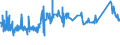 KN 72029930 /Exporte /Einheit = Preise (Euro/Tonne) /Partnerland: Schweiz /Meldeland: Eur27_2020 /72029930:Ferrosiliciummagnesium