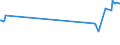 KN 72029930 /Exporte /Einheit = Preise (Euro/Tonne) /Partnerland: Malta /Meldeland: Eur27_2020 /72029930:Ferrosiliciummagnesium