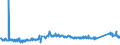 KN 72029930 /Exporte /Einheit = Preise (Euro/Tonne) /Partnerland: Tuerkei /Meldeland: Eur27_2020 /72029930:Ferrosiliciummagnesium