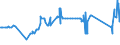 KN 72029930 /Exporte /Einheit = Preise (Euro/Tonne) /Partnerland: Estland /Meldeland: Eur27_2020 /72029930:Ferrosiliciummagnesium