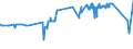 KN 72029930 /Exporte /Einheit = Preise (Euro/Tonne) /Partnerland: Lettland /Meldeland: Eur27_2020 /72029930:Ferrosiliciummagnesium