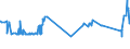 KN 72029930 /Exporte /Einheit = Preise (Euro/Tonne) /Partnerland: Litauen /Meldeland: Eur27_2020 /72029930:Ferrosiliciummagnesium