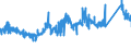 KN 72029930 /Exporte /Einheit = Preise (Euro/Tonne) /Partnerland: Polen /Meldeland: Eur27_2020 /72029930:Ferrosiliciummagnesium