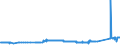 KN 72029930 /Exporte /Einheit = Preise (Euro/Tonne) /Partnerland: Ungarn /Meldeland: Eur27_2020 /72029930:Ferrosiliciummagnesium