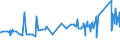 KN 72029930 /Exporte /Einheit = Preise (Euro/Tonne) /Partnerland: Rumaenien /Meldeland: Eur27_2020 /72029930:Ferrosiliciummagnesium