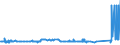 KN 72029930 /Exporte /Einheit = Preise (Euro/Tonne) /Partnerland: Bulgarien /Meldeland: Eur27_2020 /72029930:Ferrosiliciummagnesium