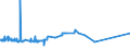 KN 72029930 /Exporte /Einheit = Preise (Euro/Tonne) /Partnerland: Ukraine /Meldeland: Eur27_2020 /72029930:Ferrosiliciummagnesium