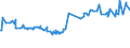 KN 72029930 /Exporte /Einheit = Preise (Euro/Tonne) /Partnerland: Russland /Meldeland: Europäische Union /72029930:Ferrosiliciummagnesium