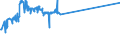 KN 72029930 /Exporte /Einheit = Preise (Euro/Tonne) /Partnerland: Serbien /Meldeland: Eur27_2020 /72029930:Ferrosiliciummagnesium